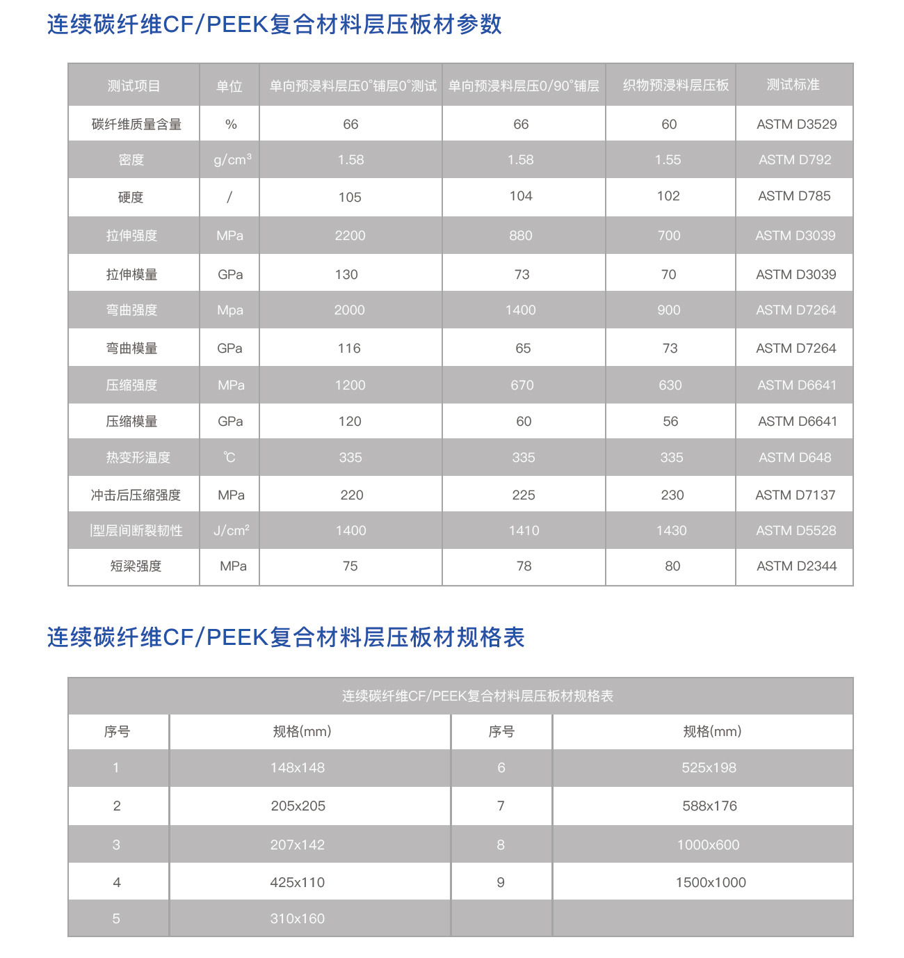 CF/PEEK復合材料