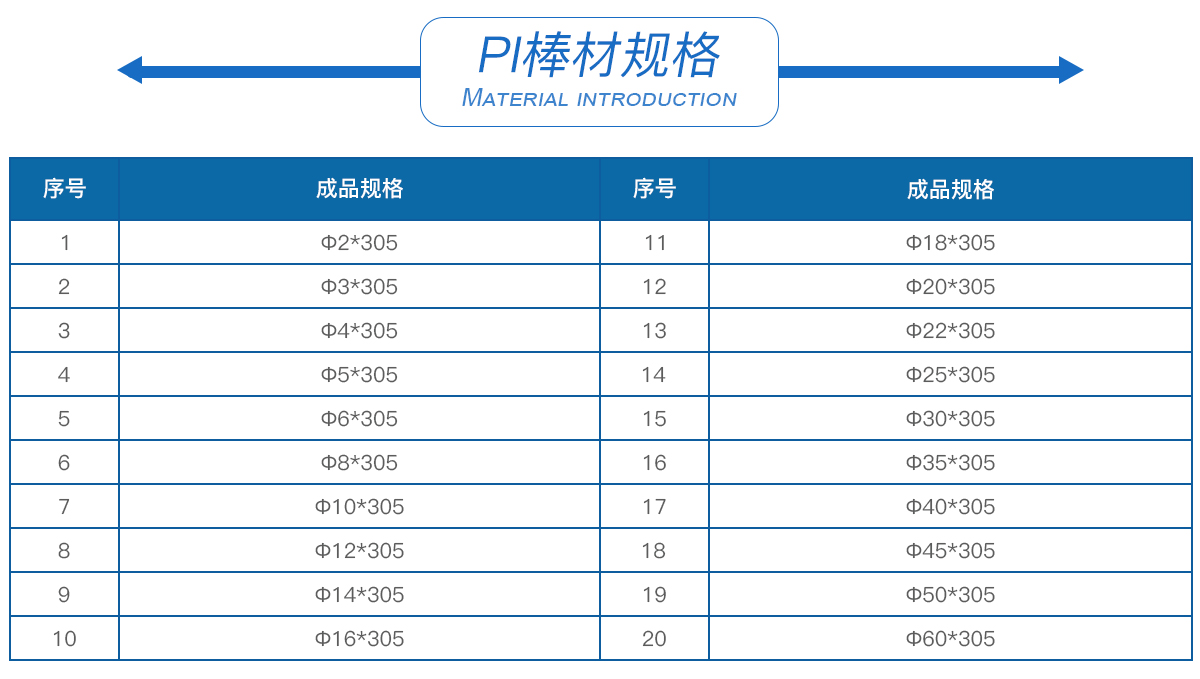 聚酰亞胺PI